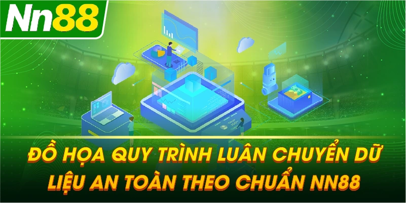 Đồ họa quy trình luân chuyển dữ liệu an toàn theo chuẩn NN88