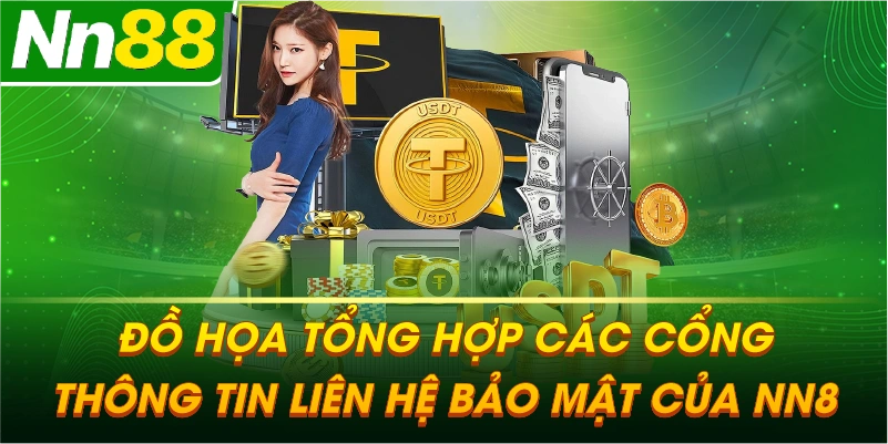 Đồ họa tổng hợp các cổng thông tin liên hệ bảo mật của NN88